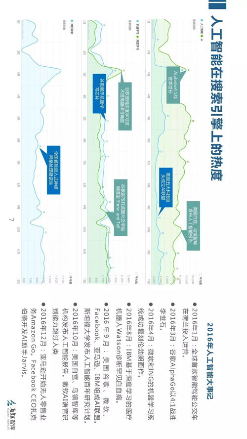 烏鎮(zhèn)智庫 全球人工智能發(fā)展報(bào)告2017框架下的人工智能應(yīng)用軟件開發(fā)趨勢