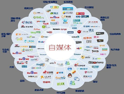 自媒體行業的前景與挑戰 機遇與變革并存